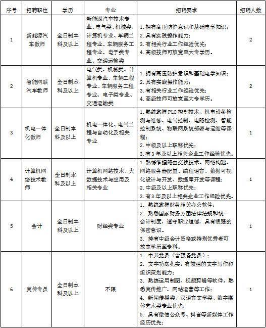 鹤壁汽车工程职业学院2023年招聘公告