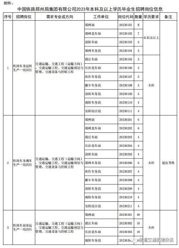 铁路局集团招聘2280人！报名截至3月31日！